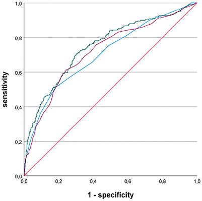 Left atrial area index provides the best prediction of atrial fibrillation in ischemic stroke patients: results from the LAETITIA observational study